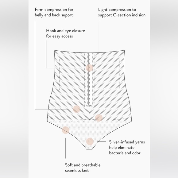 Belly Bandit Csection & Postpartum Recovery Undies - Picture 4 of 9